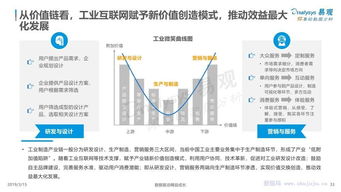工業(yè)互聯(lián)網(wǎng)數(shù)據(jù)服務(wù) 驅(qū)動(dòng)中國工業(yè)數(shù)字化發(fā)展的核心引擎——基于易觀專題研究的分析